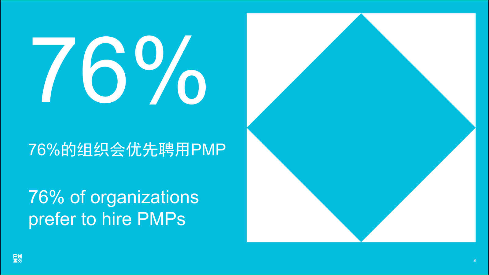 76%的組織優先聘請PMP持證者